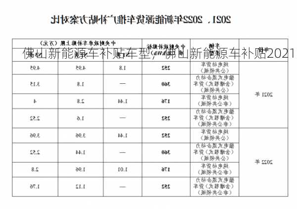 佛山新能源车补贴车型，佛山新能源车补贴2021