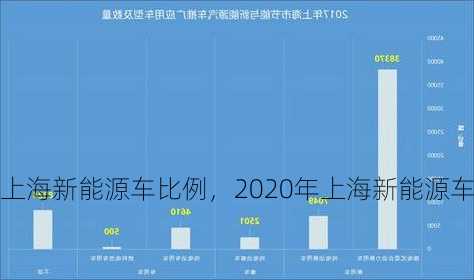 上海新能源车比例，2020年上海新能源车