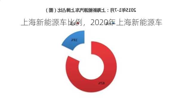 上海新能源车比例，2020年上海新能源车