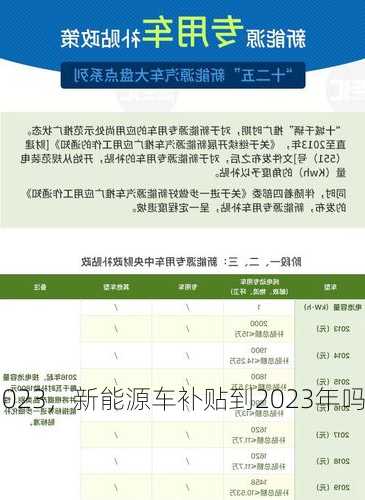 新能源车补贴到2023，新能源车补贴到2023年吗！