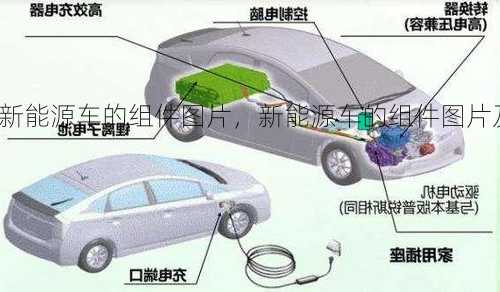 新能源车的组件图片，新能源车的组件图片及价格！