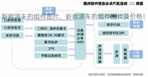 新能源车的组件图片，新能源车的组件图片及价格！