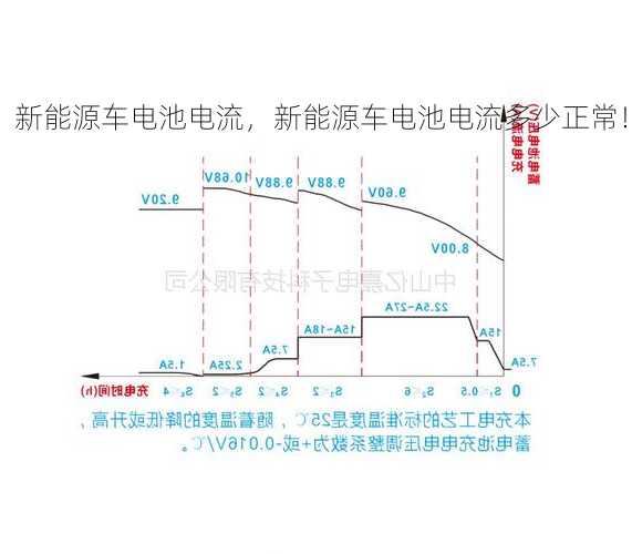 新能源车电池电流，新能源车电池电流多少正常！