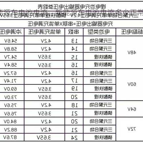 新能源车电池电流，新能源车电池电流多少正常！