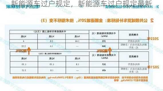 新能源车过户规定，新能源车过户规定最新