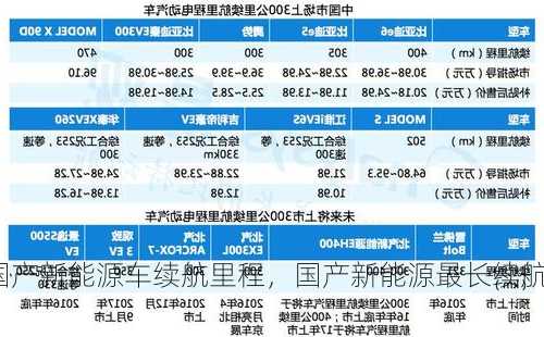 国产新能源车续航里程，国产新能源最长续航