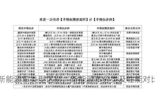 新能源车类型区别，新能源车分类及性能对比？