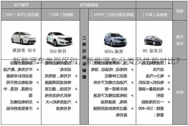 新能源车类型区别，新能源车分类及性能对比？