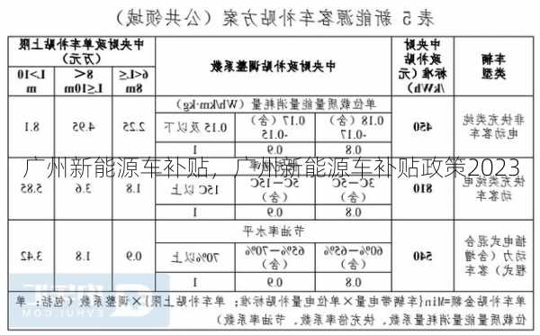 广州新能源车补贴，广州新能源车补贴政策2023