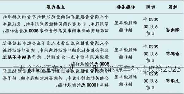 广州新能源车补贴，广州新能源车补贴政策2023