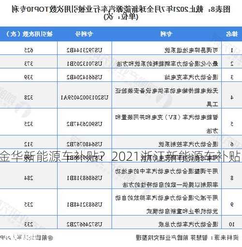 金华新能源车补贴？2021浙江新能源车补贴？