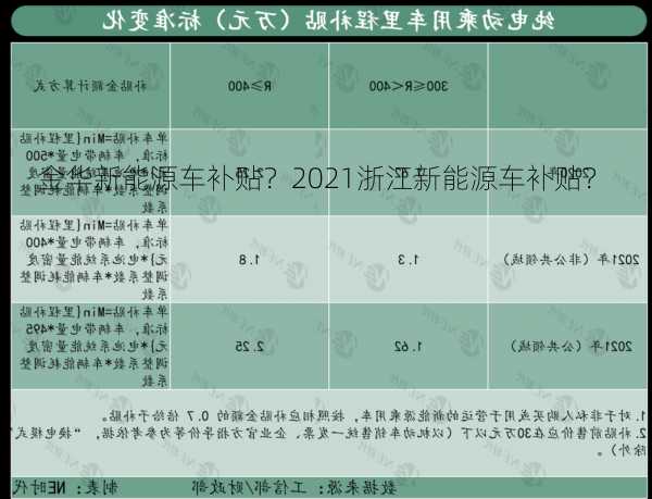 金华新能源车补贴？2021浙江新能源车补贴？