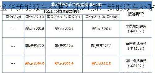 金华新能源车补贴？2021浙江新能源车补贴？