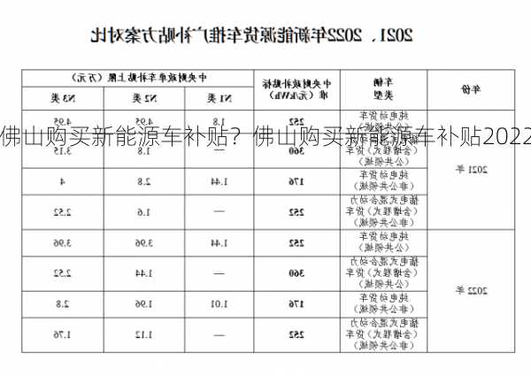 佛山购买新能源车补贴？佛山购买新能源车补贴2022？