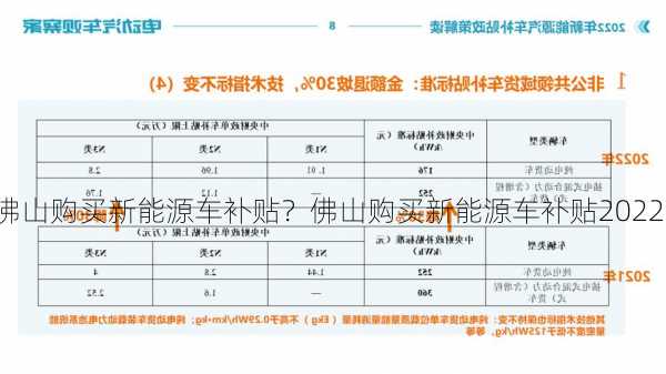 佛山购买新能源车补贴？佛山购买新能源车补贴2022？