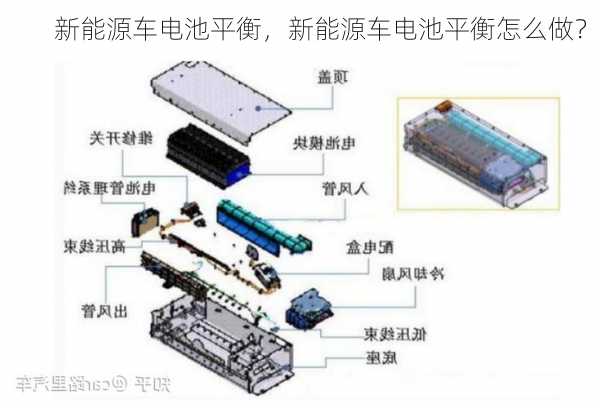 新能源车电池平衡，新能源车电池平衡怎么做？