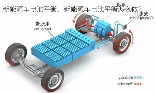 新能源车电池平衡，新能源车电池平衡怎么做？