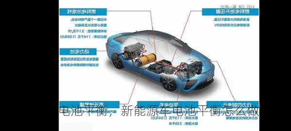 新能源车电池平衡，新能源车电池平衡怎么做？