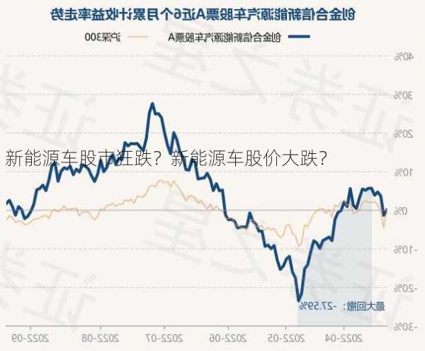 新能源车股市狂跌？新能源车股价大跌？