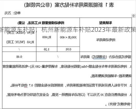 杭州新能源车补贴，杭州新能源车补贴2023年最新政策