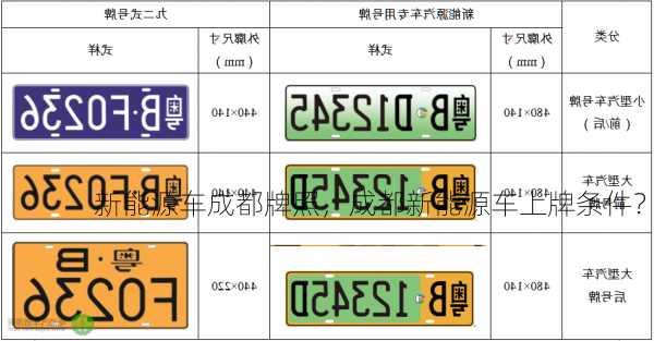 新能源车成都牌照，成都新能源车上牌条件？