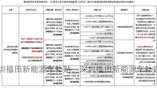 深圳福田新能源车补贴，深圳福田新能源车补贴2023年