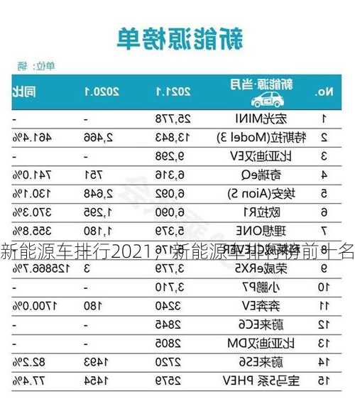 新能源车排行2021，新能源车排行榜前十名