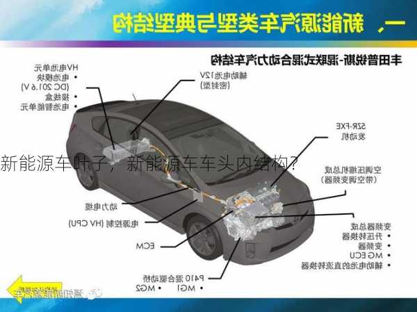 新能源车叶子，新能源车车头内结构？