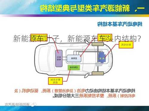 新能源车叶子，新能源车车头内结构？