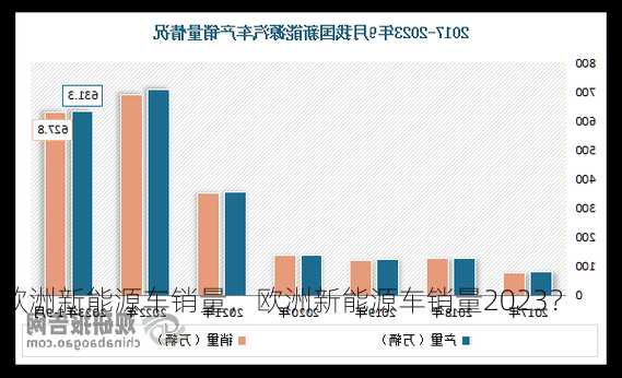 欧洲新能源车销量，欧洲新能源车销量2023？