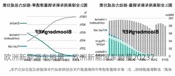 欧洲新能源车销量，欧洲新能源车销量2023？