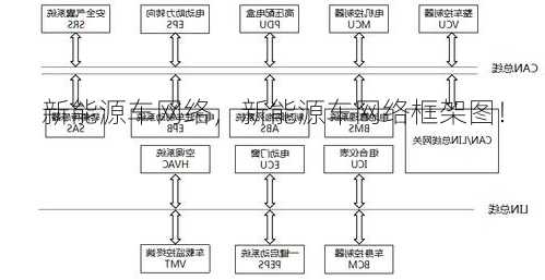 新能源车网络，新能源车网络框架图！