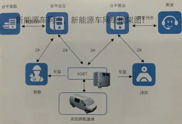 新能源车网络，新能源车网络框架图！