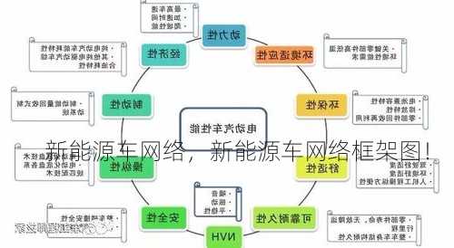 新能源车网络，新能源车网络框架图！