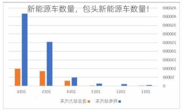 新能源车数量，包头新能源车数量！