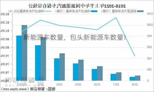 新能源车数量，包头新能源车数量！