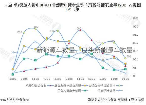 新能源车数量，包头新能源车数量！