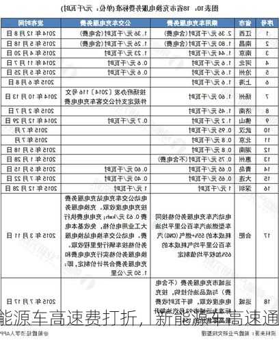 新能源车高速费打折，新能源车高速通行费？