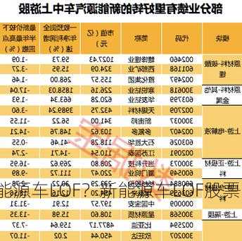 新能源车LOF？新能源车LOF股票？