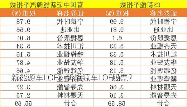 新能源车LOF？新能源车LOF股票？