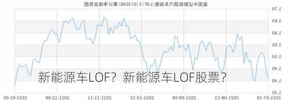 新能源车LOF？新能源车LOF股票？