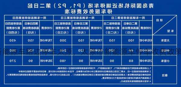 新能源车路边停车太原，太原市新能源车停车收费政策！