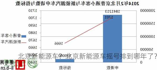 北京新能源车？北京新能源车摇号排到哪年了？