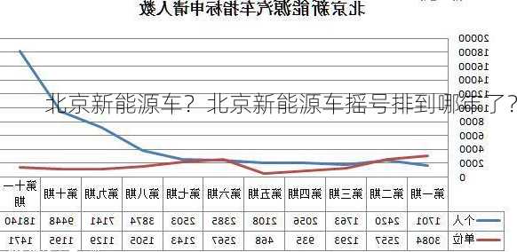 北京新能源车？北京新能源车摇号排到哪年了？