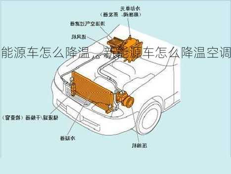 新能源车怎么降温，新能源车怎么降温空调？