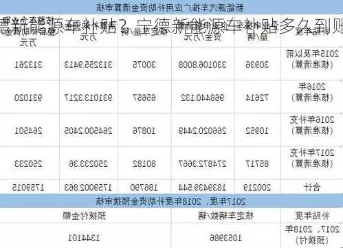 宁德新能源车补贴？宁德新能源车补贴多久到账？