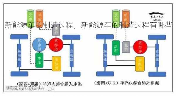 新能源车的制造过程，新能源车的制造过程有哪些