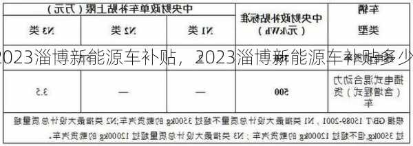 2023淄博新能源车补贴，2023淄博新能源车补贴多少