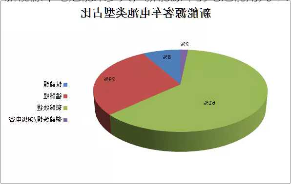 新能源车电池能来多久，新能源车的电池能用几年！