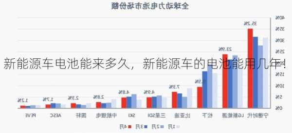 新能源车电池能来多久，新能源车的电池能用几年！